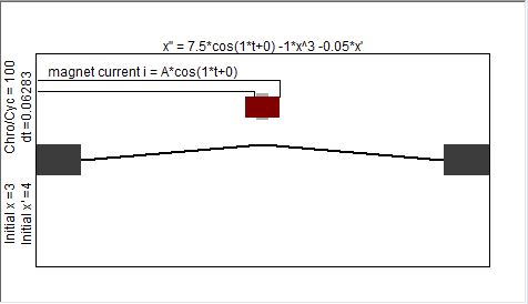 DMO Diagram